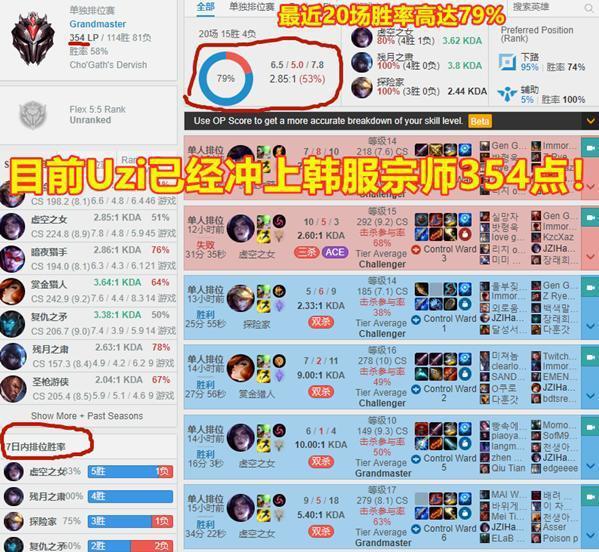 Uzi连续二十场比赛得分超过表现优异，阿森纳不断突破！-kaiyun